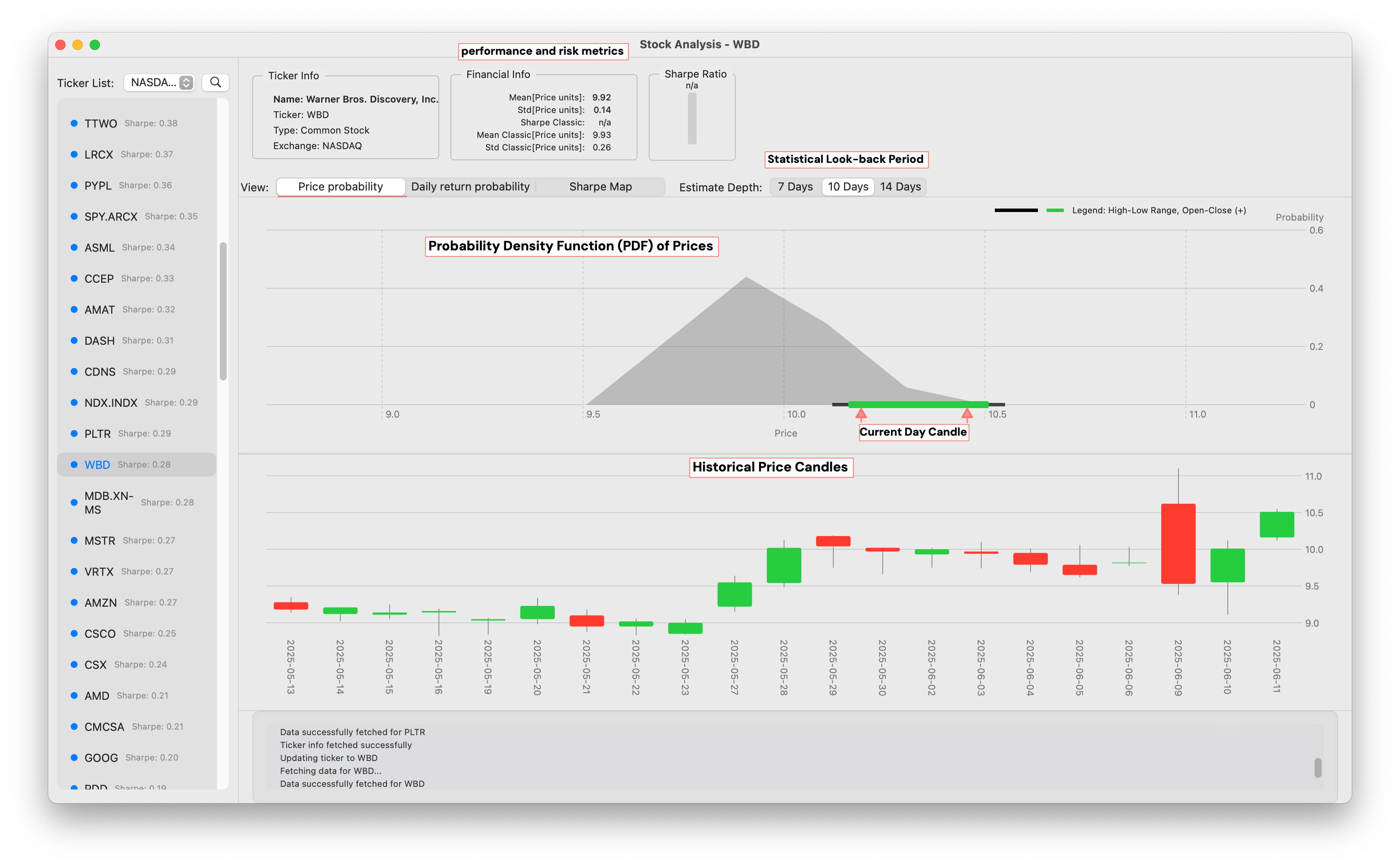Screen-Price-Probability 