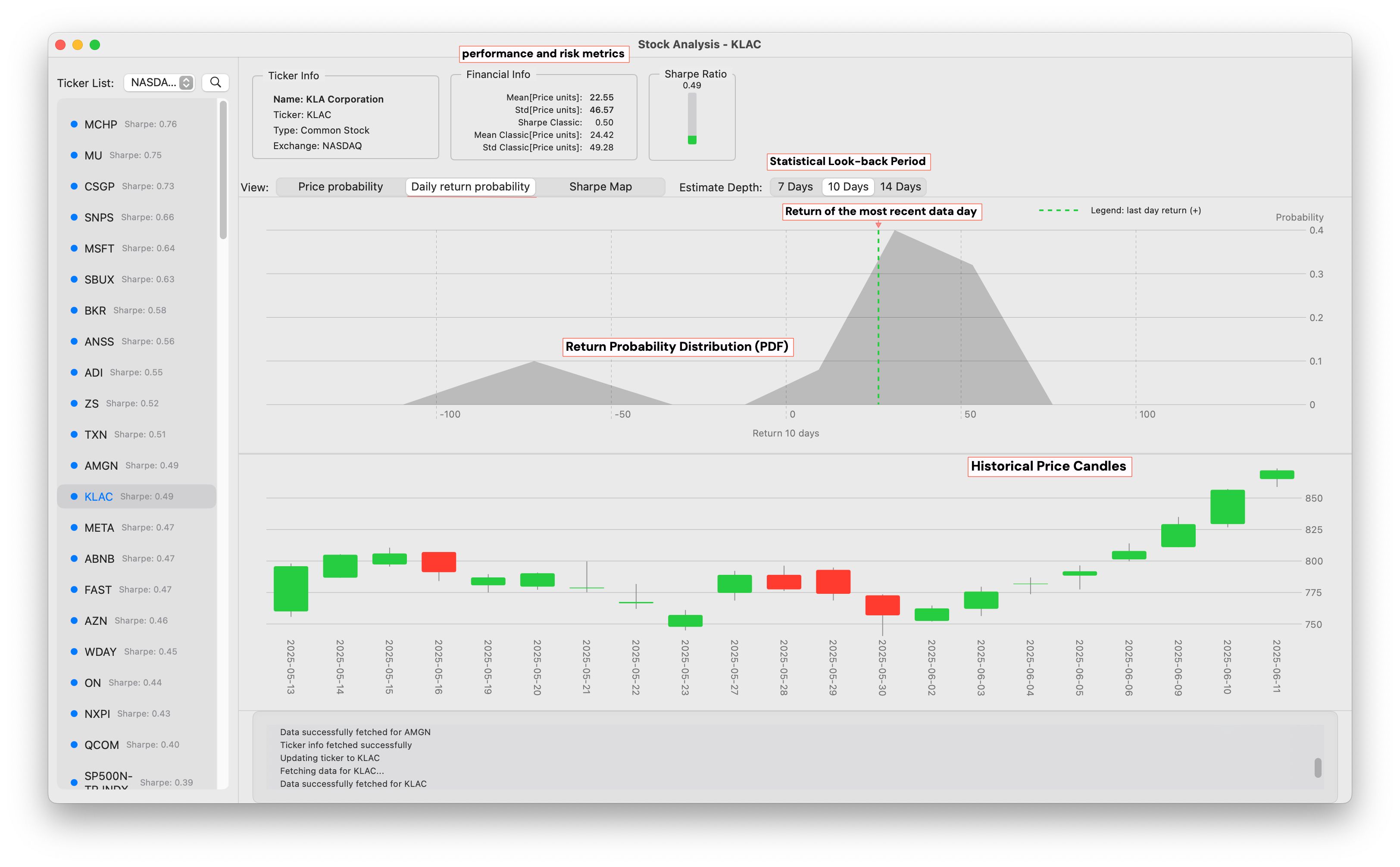 Screen-Return-Probability 